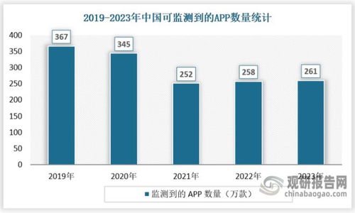 新興技術驅動創(chuàng)新，軟件開發(fā)行業(yè)迎來核心增長點