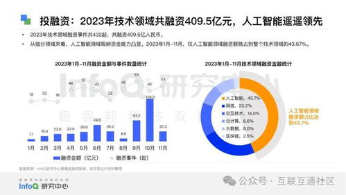 2024中國軟件技術發(fā)展洞察與趨勢 創(chuàng)新、融合與自主的未來